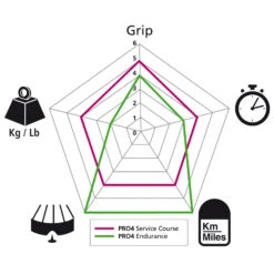 Michelin Pro4 Road Bike Tyre 700x23C -Schwalbe || Shimano || rockrider Shop k65615deaf339c12430ce87dd645cc0e5