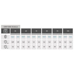 27.5" X 2.6 Rockrider Mountain Bike Tyre Grip 500 E+ -Schwalbe || Shimano || rockrider Shop k7b8bcc59d51d101af1d5c569cce6a68a